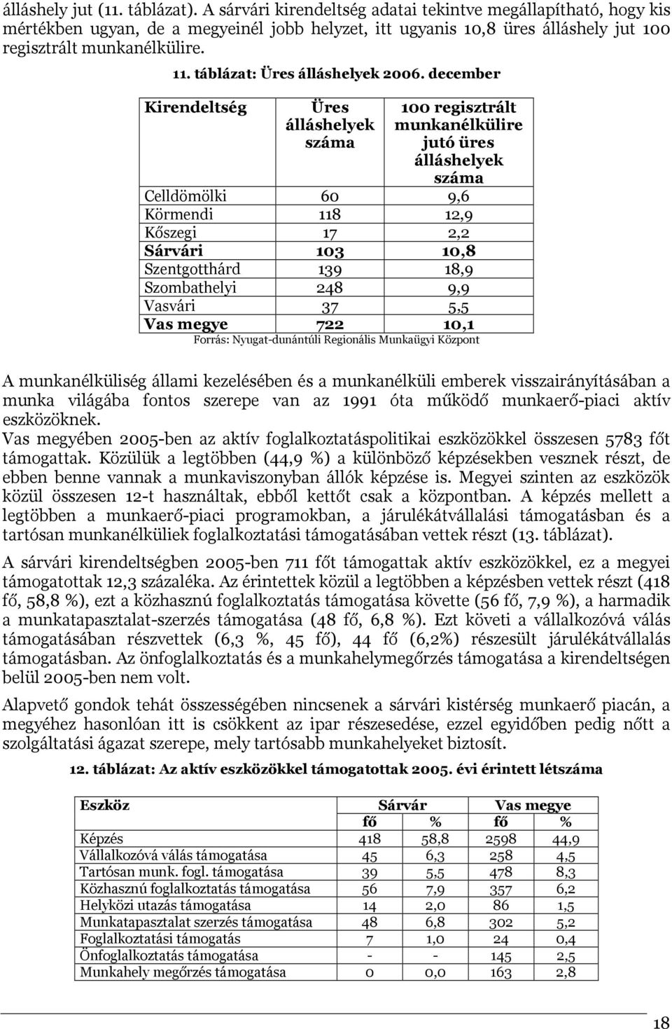 táblázat: Üres álláshelyek 2006.