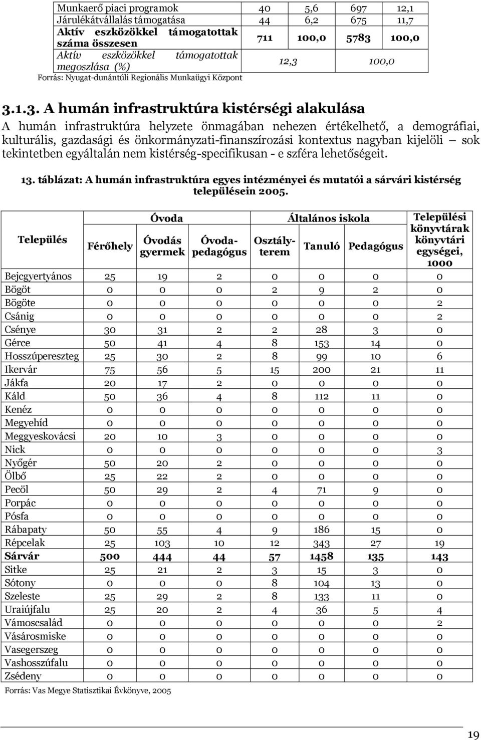 kulturális, gazdasági és önkormányzati-finanszírozási kontextus nagyban kijelöli sok tekintetben egyáltalán nem kistérség-specifikusan - e szféra lehetőségeit. 13.