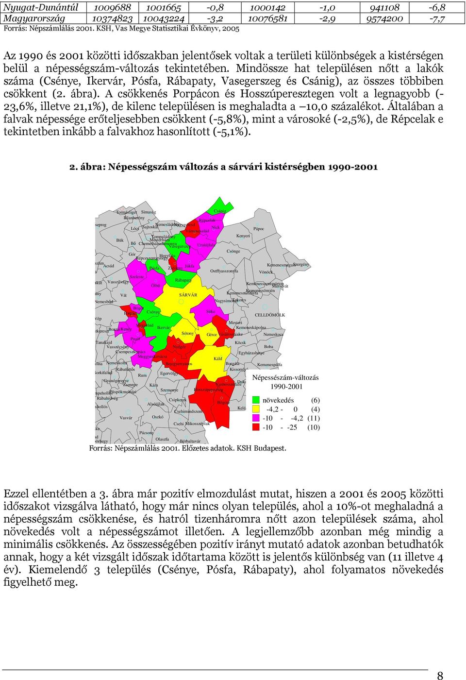 Mindössze hat településen nőtt a lakók száma (Csénye, Ikervár, Pósfa, Rábapaty, Vasegerszeg és Csánig), az összes többiben csökkent (2. ábra).