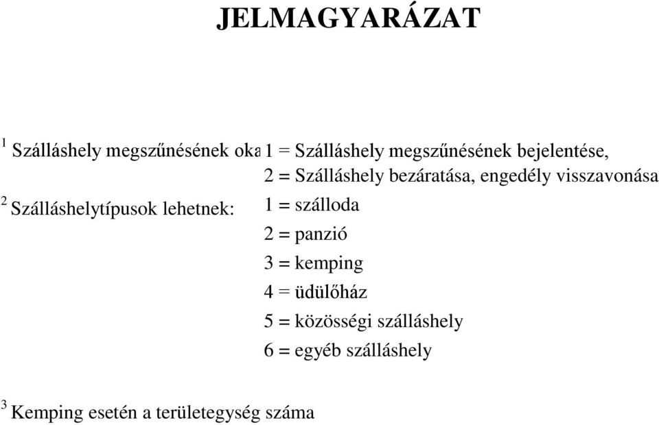 Szálláshelytípusok lehetnek: 1 = szálloda 2 = panzió = kemping 4 =