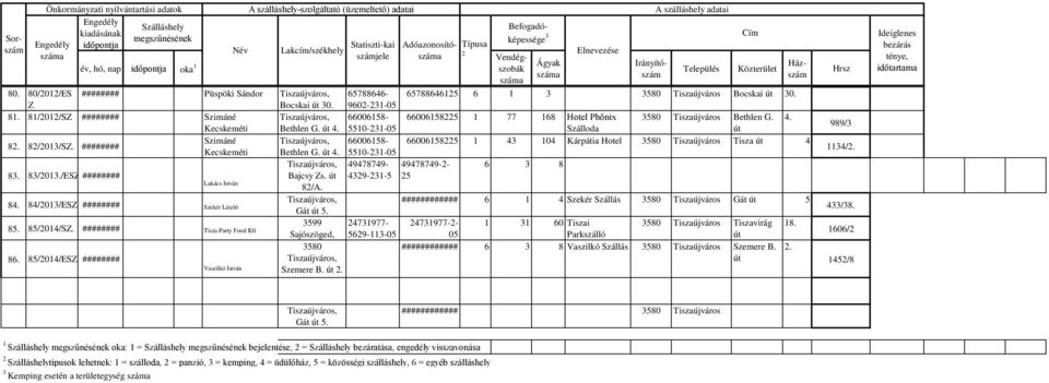 ######## Szimáné 66006158-66006158225 1 4 104 Kárpátia Hotel 580 Tiszaújváros Tisza 4 Kecskeméti Bethlen G. 4. 5510-21- 49478749-49478749-2-6 8 8. 8/201./ES ######## Bajcsy s.