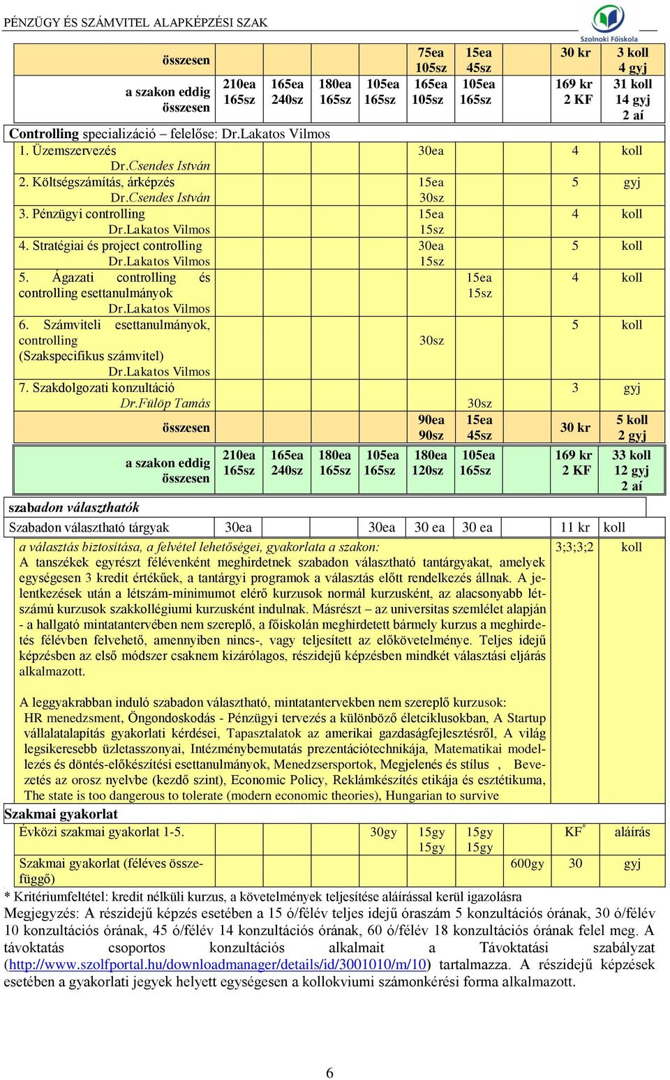 Lakatos Vilmos 6. Számviteli esettanulmányok, controlling (Szakspecifikus számvitel) Dr.Lakatos Vilmos 7. Szakdolgozati konzultáció Dr.