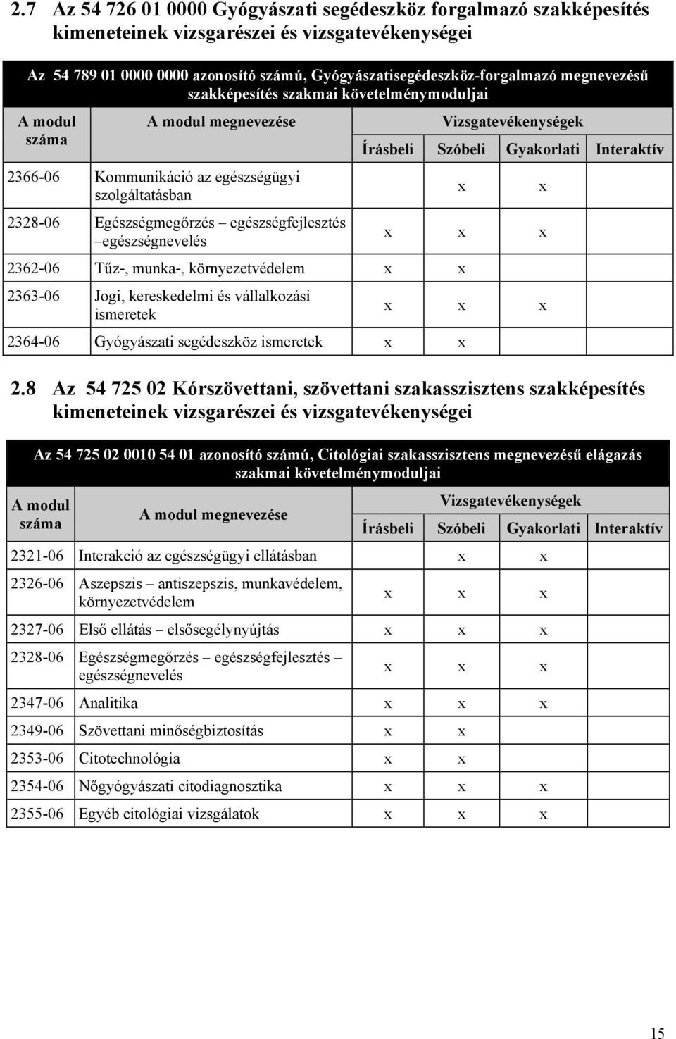 kereskedelmi és vállalkozási ismeretek 2364-06 Gyógyászati segédeszköz ismeretek 2.