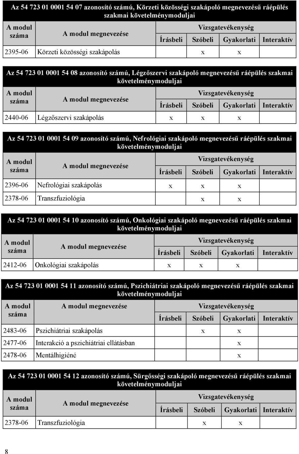 Vizsgatevékenység 2396-06 Nefrológiai szakápolás 2378-06 Transzfuziológia Az 54 723 01 0001 54 10 azonosító számú, Onkológiai szakápoló megnevezésű ráépülés szakmai Vizsgatevékenység 2412-06