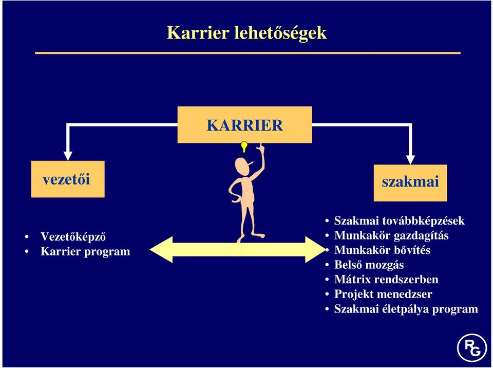 Munkakör gazdagítás Munkakör bıvítés Belsı mozgás