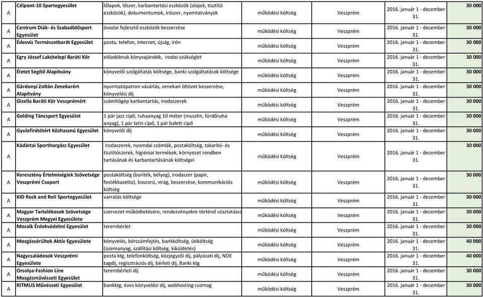 könyvajándék, irodai szükséglet könyvelői szolgáltatás költsége, banki szolgáltatások költsége nyomtatópatron vásárlás, zenekari öltözet beszerzése, könyvelési díj számítógép karbantartás,