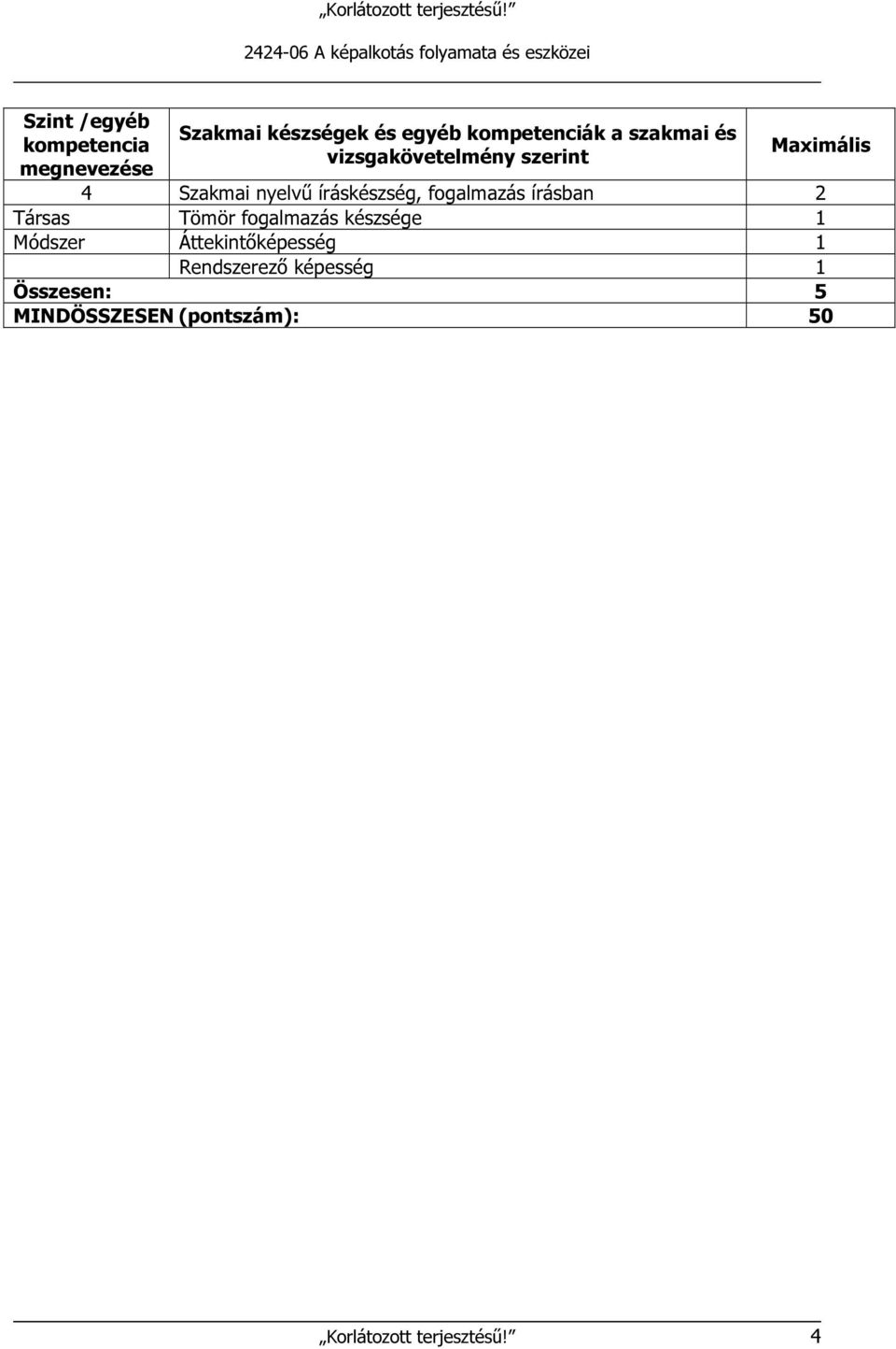 írásban 2 Társas Tömör fogalmazás készsége 1 Módszer Áttekintőképesség 1