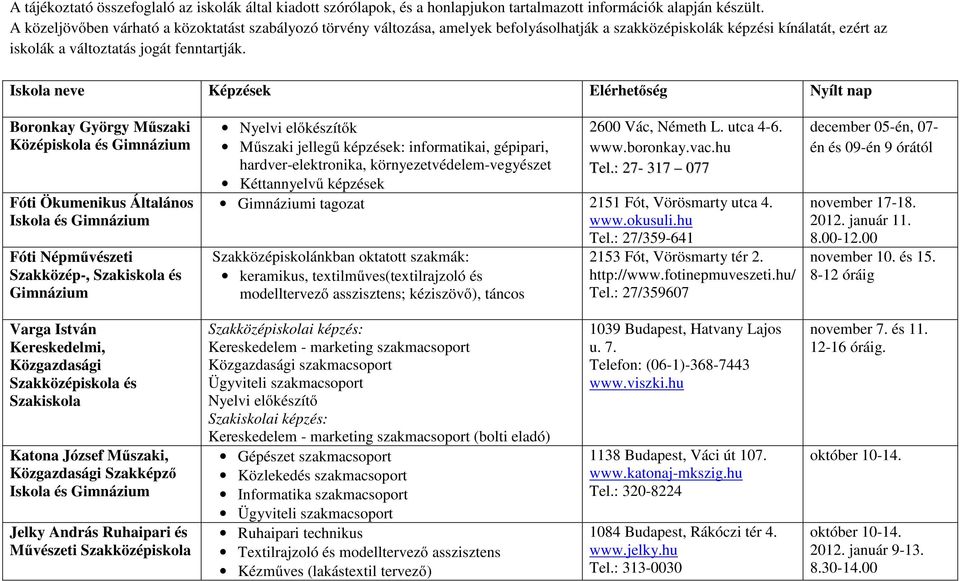 Iskola neve Képzések Elérhetőség Nyílt nap Boronkay György Műszaki Középiskola és Gimnázium Fóti Ökumenikus Általános Fóti Népművészeti Szakközép-, és Gimnázium Nyelvi előkészítők Műszaki jellegű