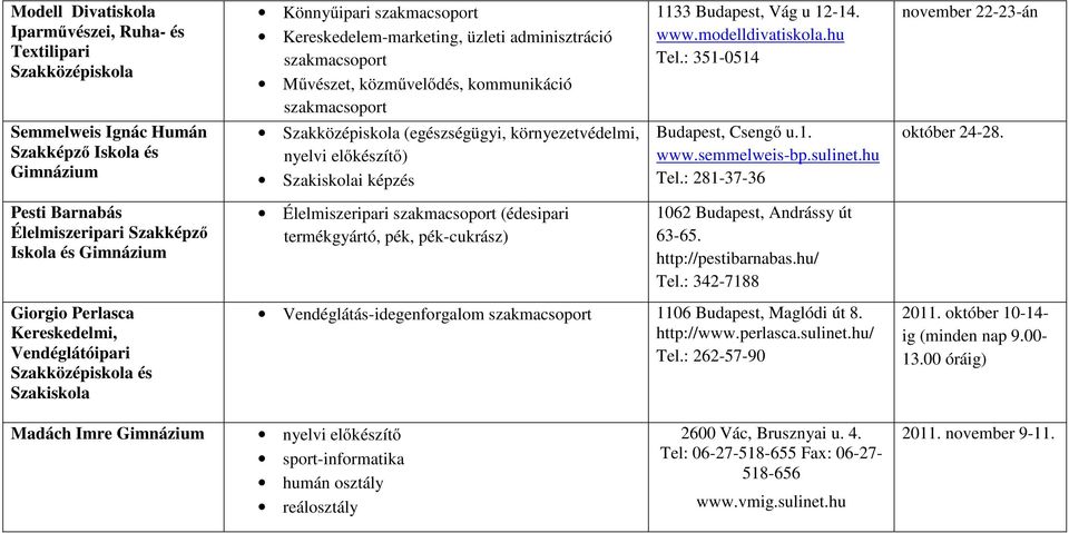 Pesti Barnabás Élelmiszeripari Szakképző Élelmiszeripari (édesipari termékgyártó, pék, pék-cukrász) 1062 Budapest, Andrássy út 63-65. http://pestibarnabas.hu/ Tel.