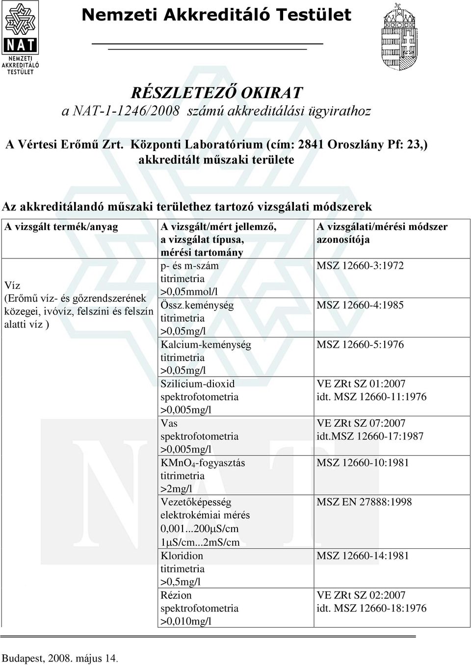 felszíni és felszín alatti víz ) p- és m-szám >0,05mmol/l Össz.