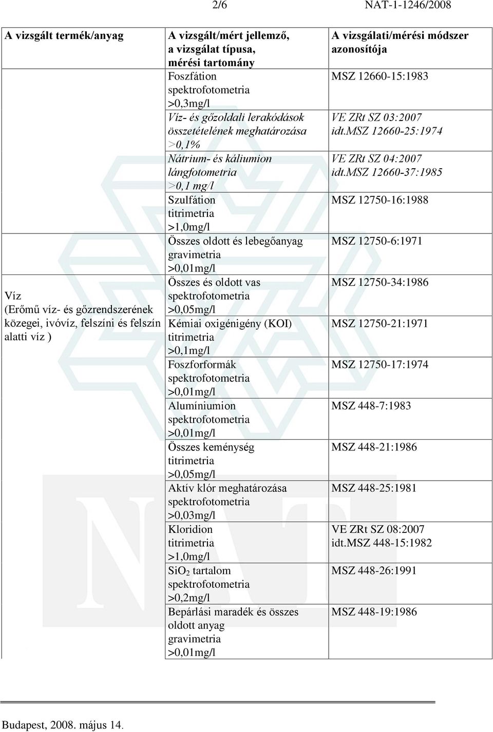 >0,03mg/l Kloridion >1,0mg/l SiO 2 tartalom >0,2mg/l Bepárlási maradék és összes oldott anyag MSZ 12660-15:1983 VE ZRt SZ 03:2007 idt.msz 12660-25:1974 VE ZRt SZ 04:2007 idt.