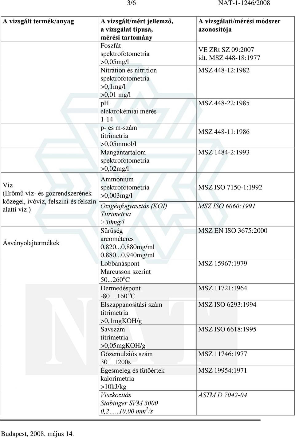 ..260 o C Dermedéspont -80 +60 o C Elszappanosítási szám >0,1mgKOH/g Savszám >0,05mgKOH/g Gõzemulziós szám 30 1200s Égésmeleg és fûtõérték kalorimetria >10kJ/kg Viszkozitás Stabinger SVM 3000 0,2.