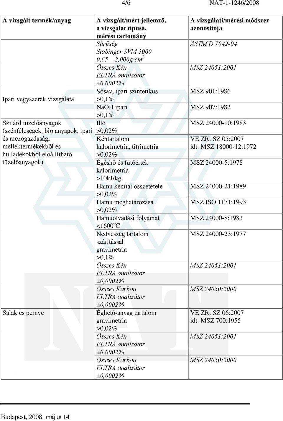 Hamu meghatározása Hamuolvadási folyamat <1600 o C Nedvesség tartalom szárítással Összes Karbon Éghetõ-anyag tartalom Összes Karbon ASTM D 7042-04 MSZ 901:1986 MSZ 907:1982 MSZ 24000-10:1983