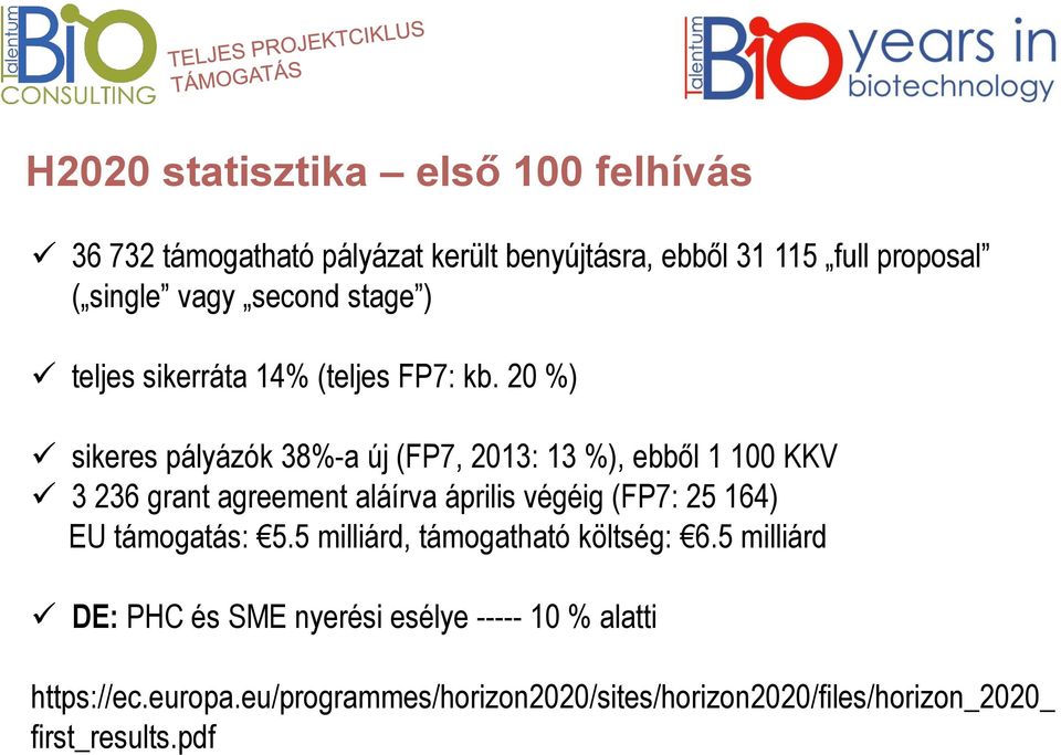 20 %) sikeres pályázók 38%-a új (FP7, 2013: 13 %), ebből 1 100 KKV 3 236 grant agreement aláírva április végéig (FP7: 25 164) EU