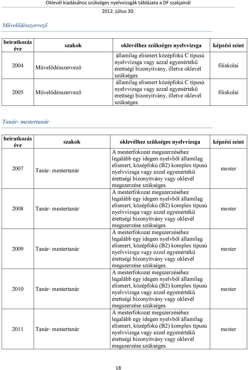 ezzel egyenértékű megszerzése A mesterfokozat megszerzéséhez legalább egy idegen nyelvből államilag elismert, középfokú (B2) komplex típusú nyelvvizsga vagy ezzel egyenértékű megszerzése A