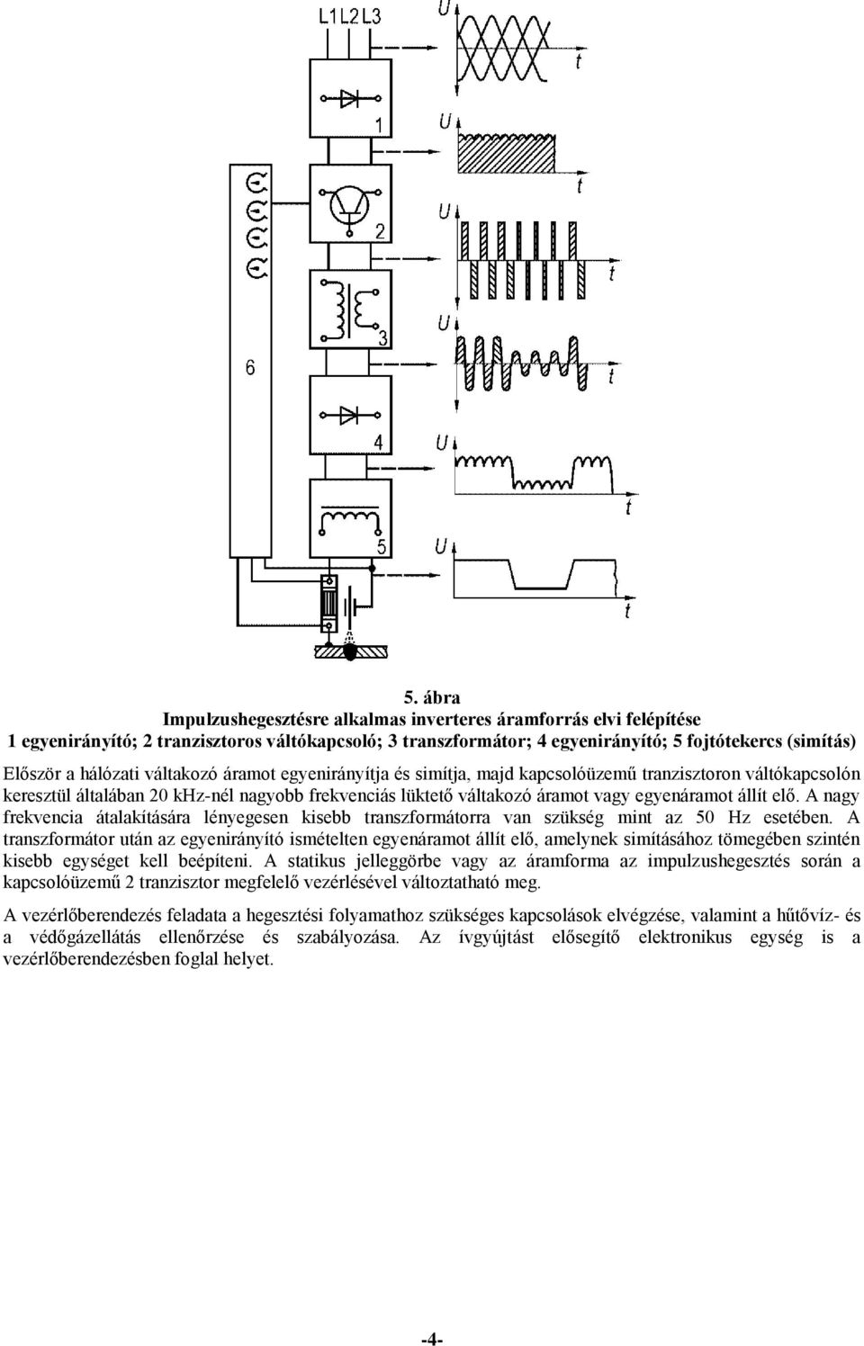 elő. A nagy frekvencia átalakítására lényegesen kisebb transzformátorra van szükség mint az 50 Hz esetében.