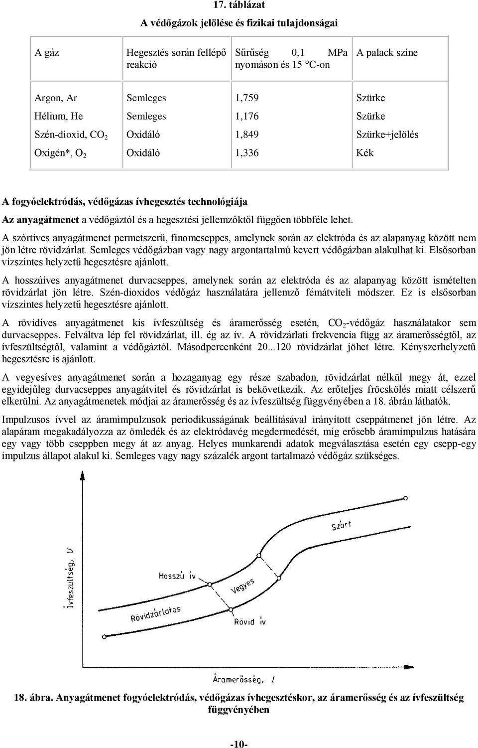 jellemzőktől függően többféle lehet. A szórtíves anyagátmenet permetszerű, finomcseppes, amelynek során az elektróda és az alapanyag között nem jön létre rövidzárlat.