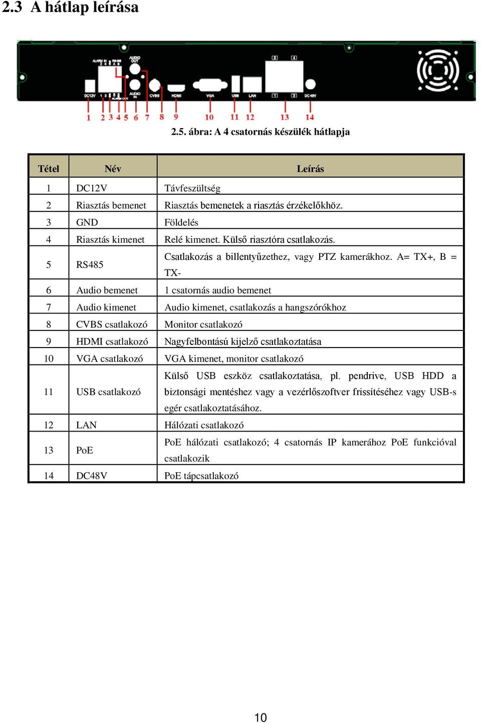 A= TX+, B = TX- 6 Audio bemenet 1 csatornás audio bemenet 7 Audio kimenet Audio kimenet, csatlakozás a hangszórókhoz 8 CVBS csatlakozó Monitor csatlakozó 9 HDMI csatlakozó Nagyfelbontású kijelző