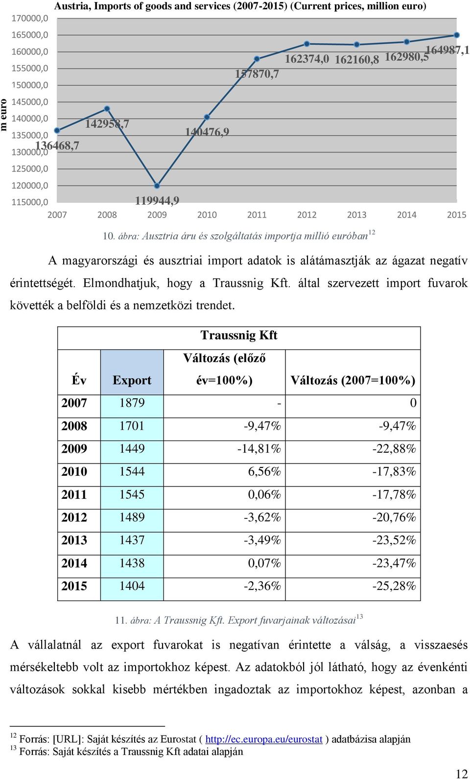 Elmondhatjuk, hogy a Traussnig Kft. által szervezett import fuvarok követték a belföldi és a nemzetközi trendet.