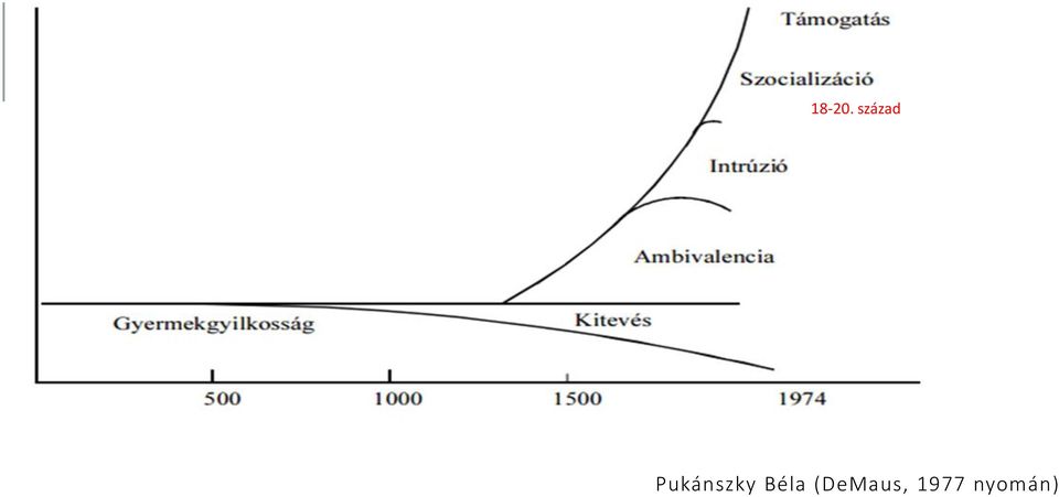 Pukánszky