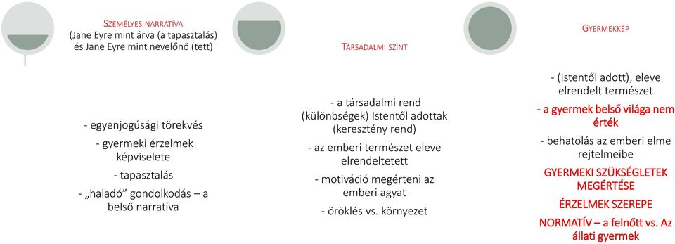 - az emberi természet eleve elrendeltetett - motiváció megérteni az emberi agyat - öröklés vs.
