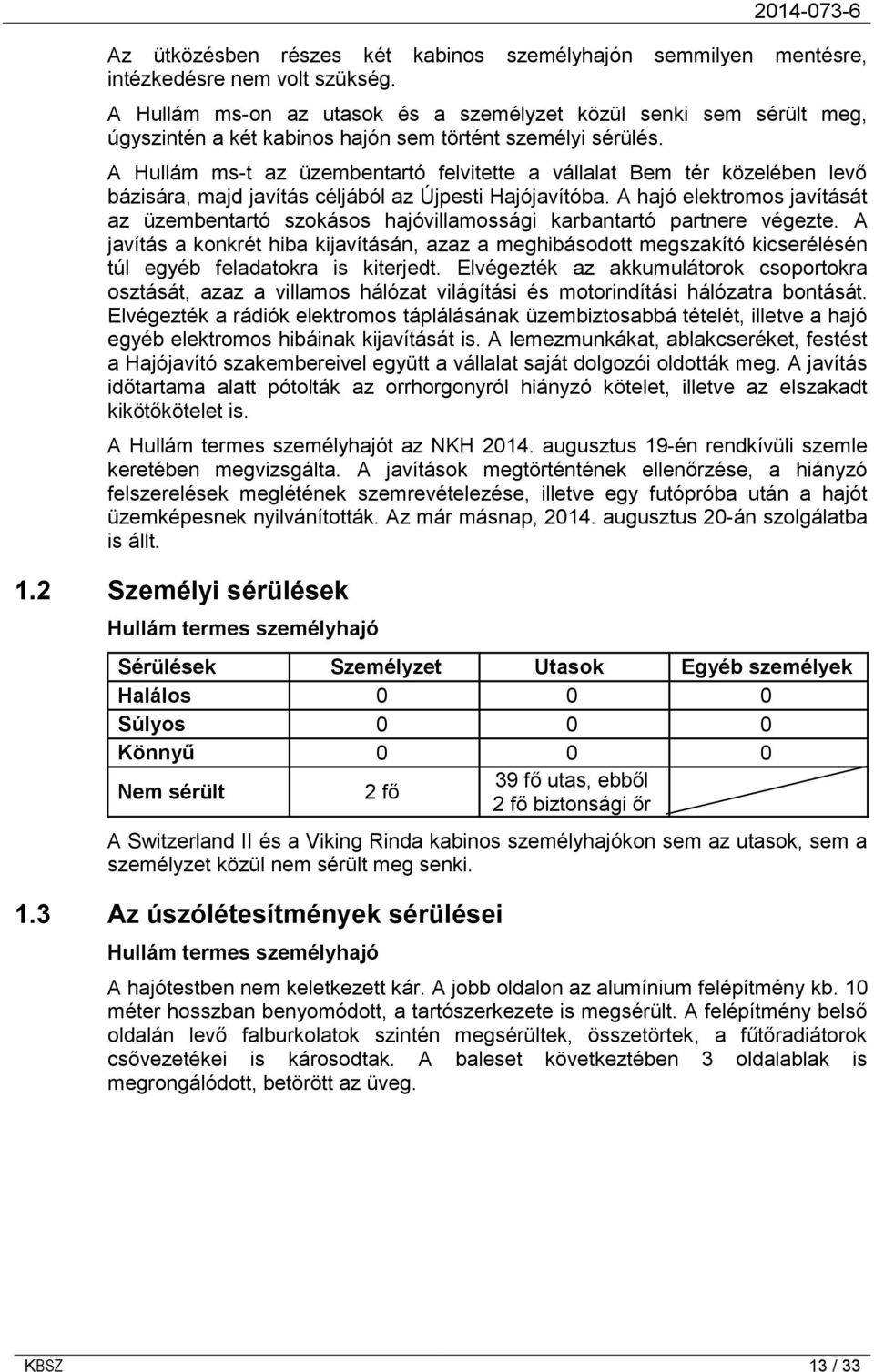 A Hullám ms-t az üzembentartó felvitette a vállalat Bem tér közelében levő bázisára, majd javítás céljából az Újpesti Hajójavítóba.