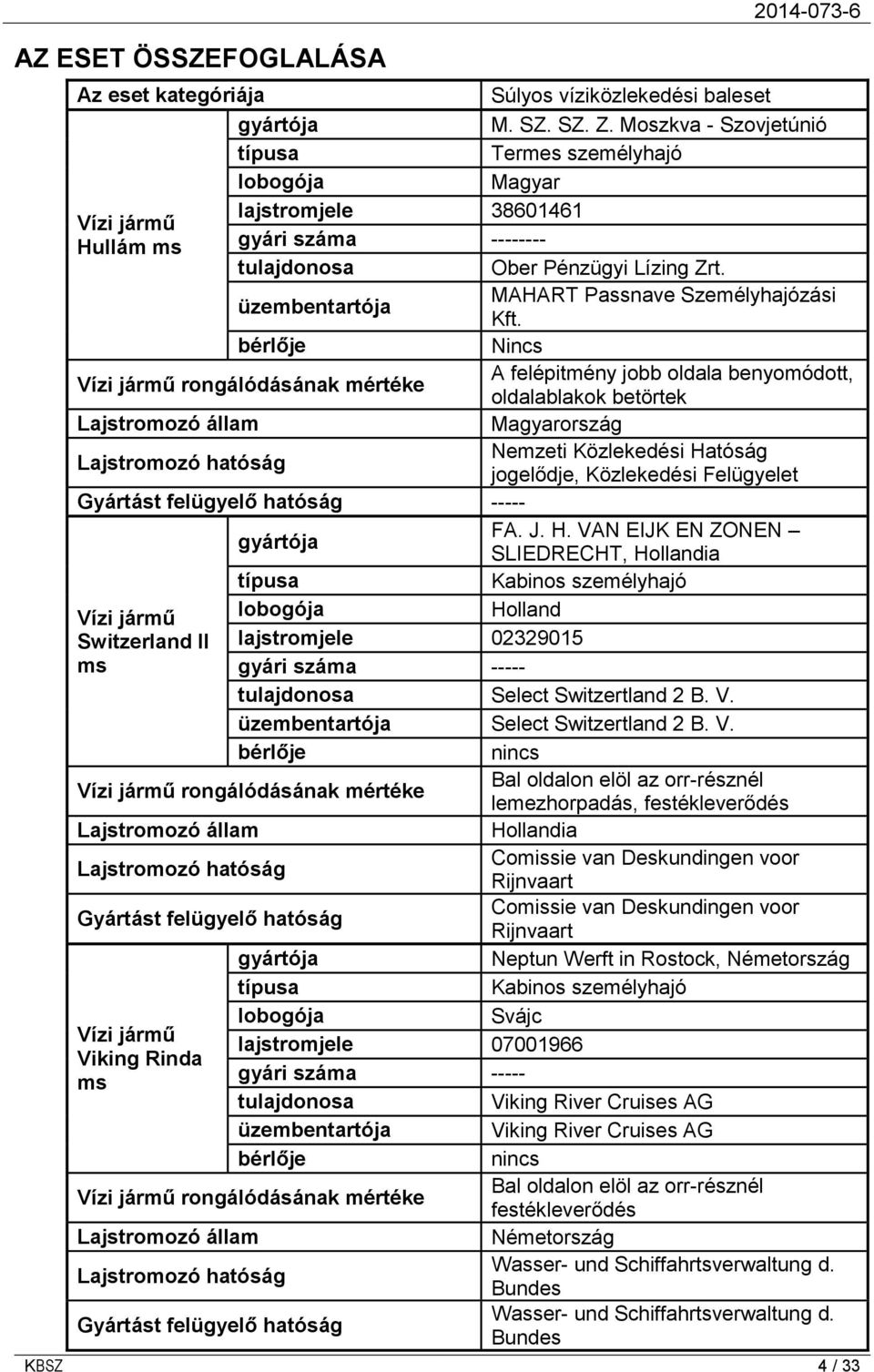 üzembentartója MAHART Passnave Személyhajózási Kft.