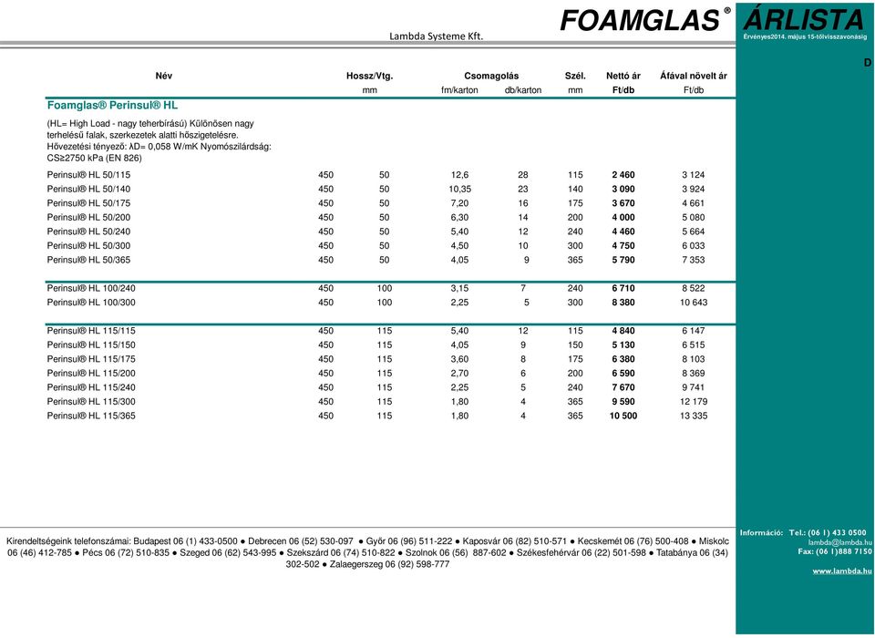 Nettó ár Áfával növelt ár fm/karton db/karton Ft/db Ft/db 450 50 12,6 28 115 2 460 3 124 450 50 10,35 23 140 3 090 3 924 450 50 7,20 16 175 3 670 4 661 450 50 6,30 14 200 4 000 5 080 450 50 5,40 12