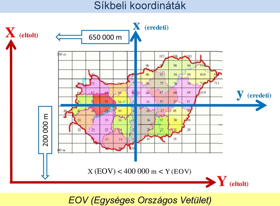 (eredeti) X (EOV) < 400 000 m < Y