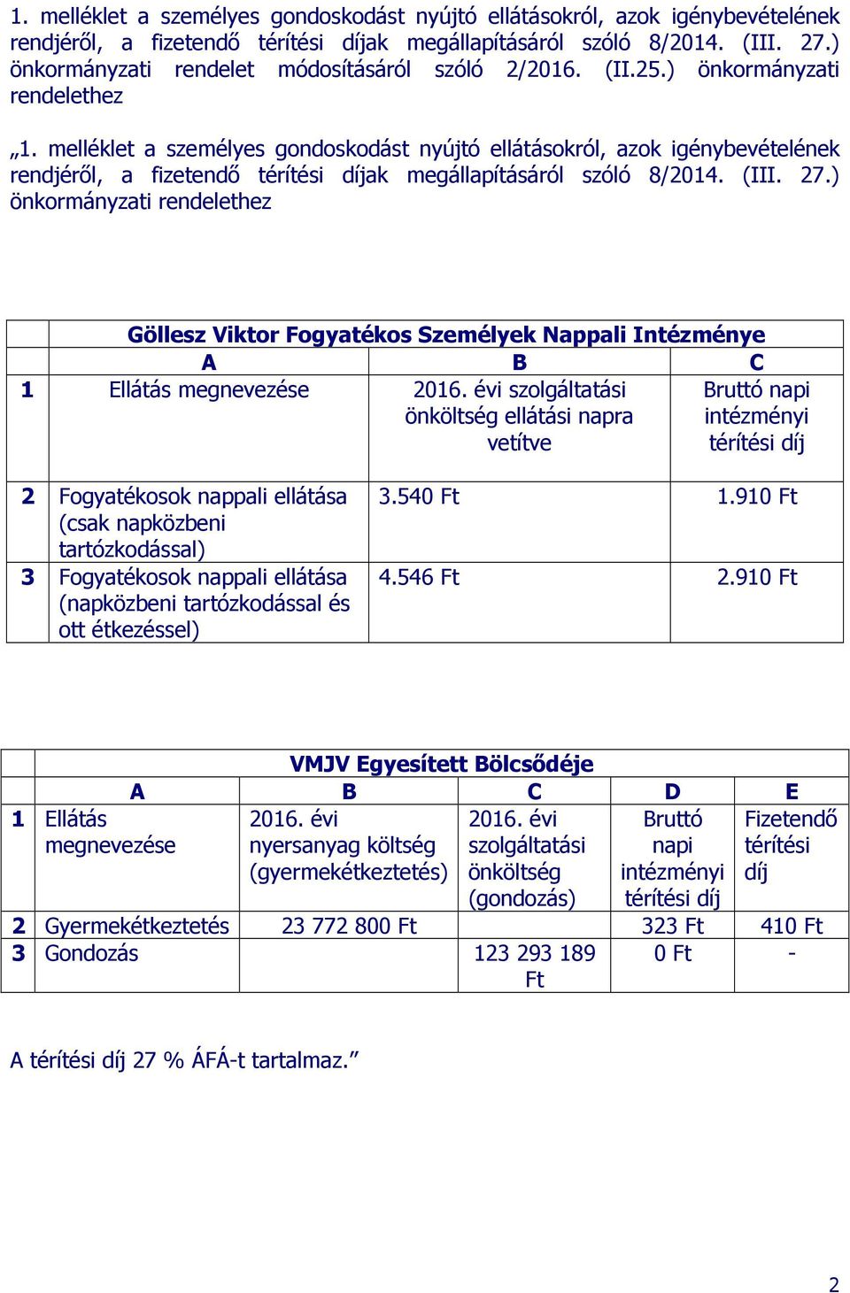 ) önkormányzati rendelethez ) önkormányzati rendelethez Göllesz Viktor Fogyatékos Személyek Nappali Intézménye A B C 1 Ellátás megnevezése 2016.