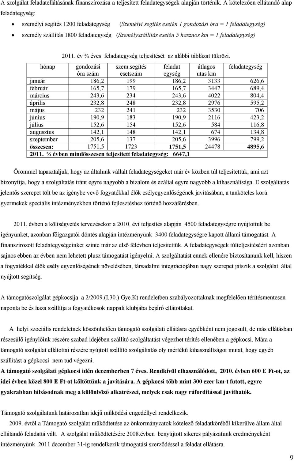 esetén 5 hasznos km = 1 feladategység) 2011. év ¾ éves feladategység teljesítését az alábbi táblázat tükrözi. hónap gondozási szem.