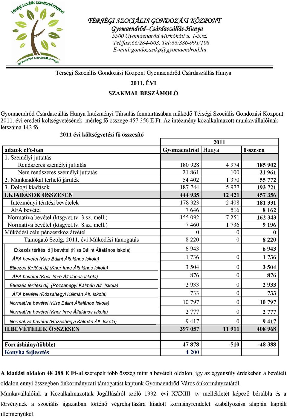 ÉVI SZAKMAI BESZÁMOLÓ Gyomaendrőd Csárdaszállás Hunya Intézményi Társulás fenntartásában működő Térségi Szociális Gondozási Központ 2011. évi eredeti költségvetésének mérleg fő összege 457 356 E Ft.