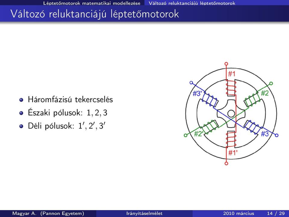 Háromfázisú tekercselés Északi pólusok: 1, 2, 3 Déli pólusok: