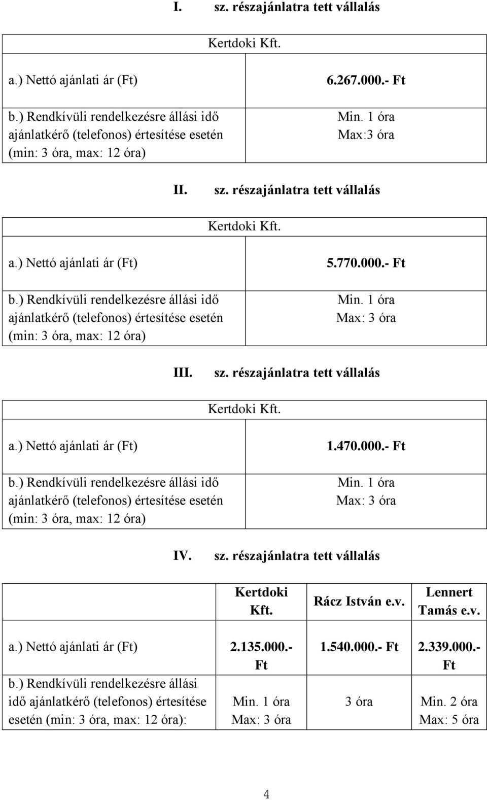 ) Rendkívüli rendelkezésre állási idő ajánlatkérő (telefonos) értesítése esetén (min: 3 óra, max: 12 óra) 5.770.000.- Ft Min. 1 óra Max: 3 óra III. sz. részajánlatra tett vállalás Kertdoki Kft. a.) Nettó ajánlati ár (Ft) b.