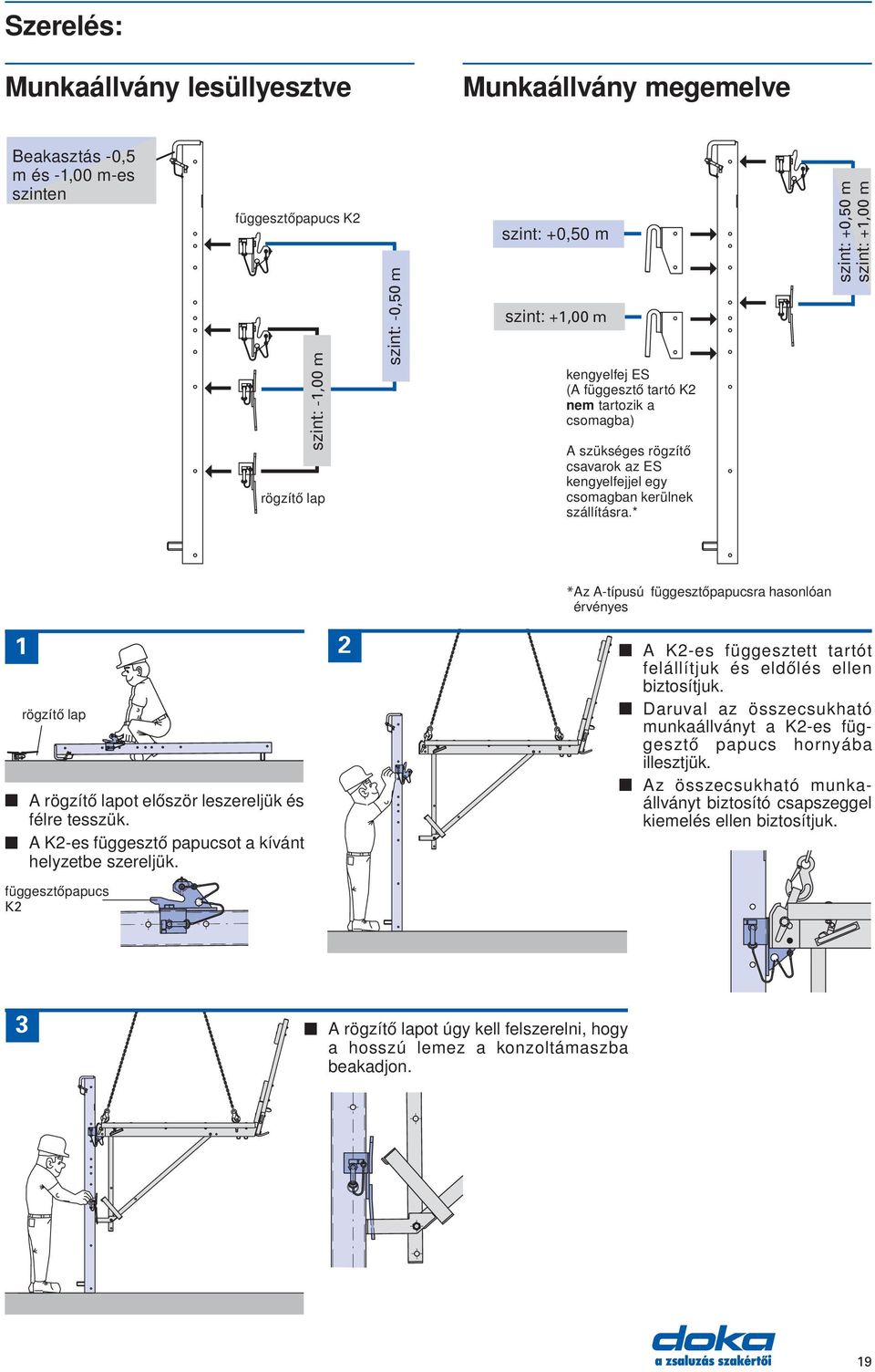 * szint: +0,50 m szint: +1,00 m *Az A-típusú függesztőpapucsra hasonlóan érvényes 1 2 rögzítő lap A rögzítő lapot először leszereljük és félre tesszük.