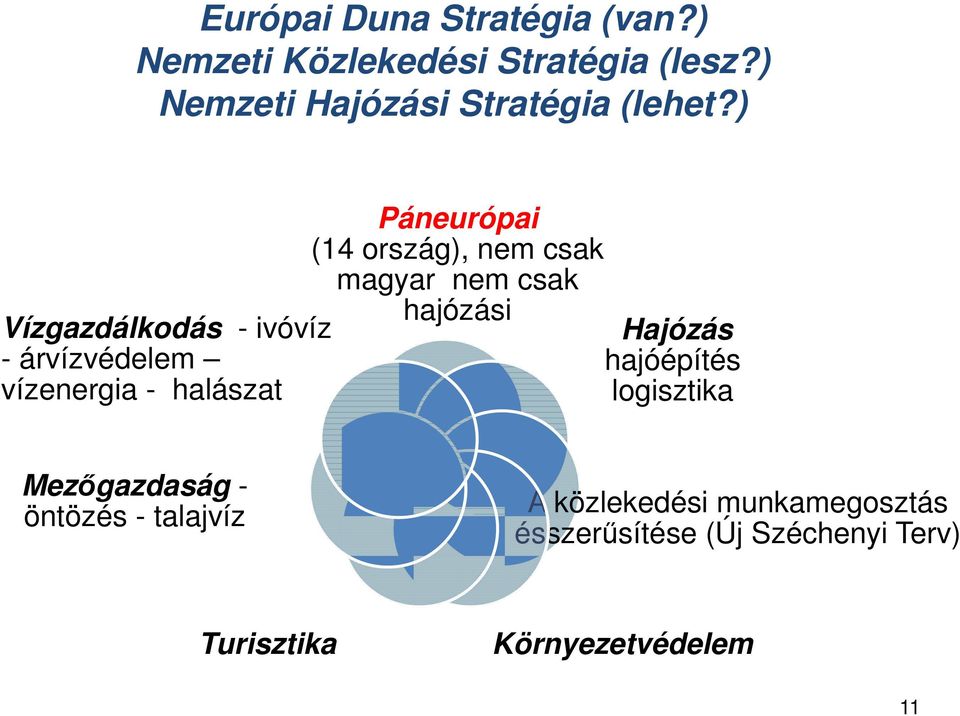 ) Vízgazdálkodás - ivóvíz - árvízvédelem vízenergia - halászat Páneurópai (14 ország), nem