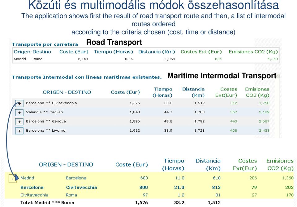 of intermodal routes ordered according to the criteria chosen