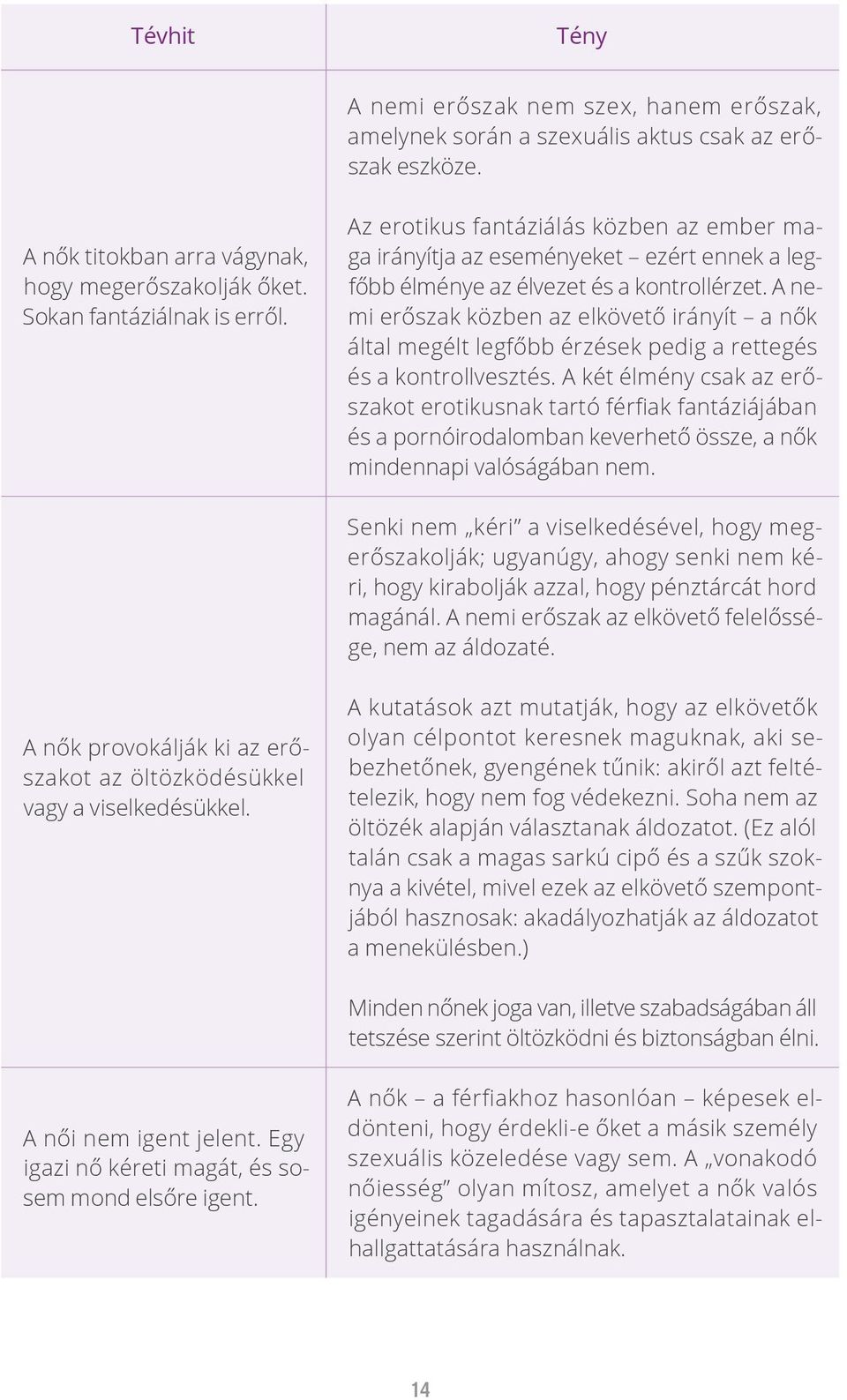 A nemi erőszak közben az elkövető irányít a nők által megélt legfőbb érzések pedig a rettegés és a kontrollvesztés.