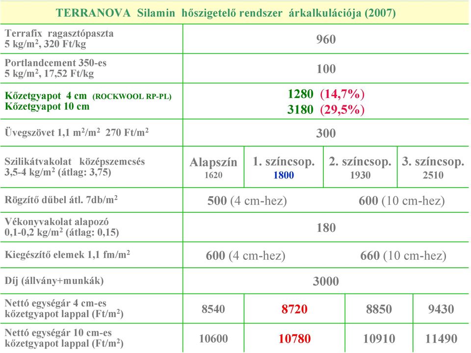 színcsop. 1930 3. színcsop. 2510 Rögzítő dűbel átl.