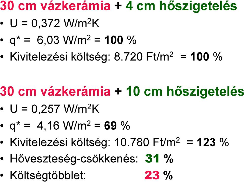 720 Ft/m 2 = 100 % 30 cm vázkerámia + 10 cm hőszigetelés U = 0,257 W/m 2