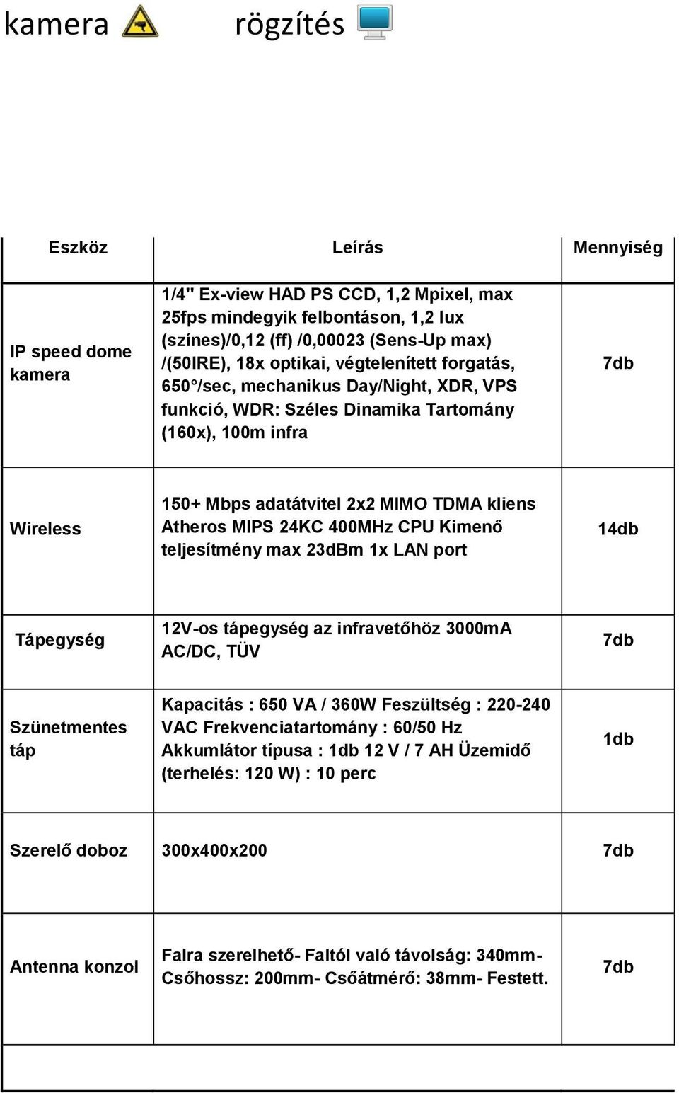 24KC 400MHz CPU Kimenő teljesítmény max 23dBm 1x LAN port 14db Tápegység 12V-os tápegység az infravetőhöz 3000mA AC/DC, TÜV Szünetmentes táp Kapacitás : 650 VA / 360W Feszültség : 220-240 VAC