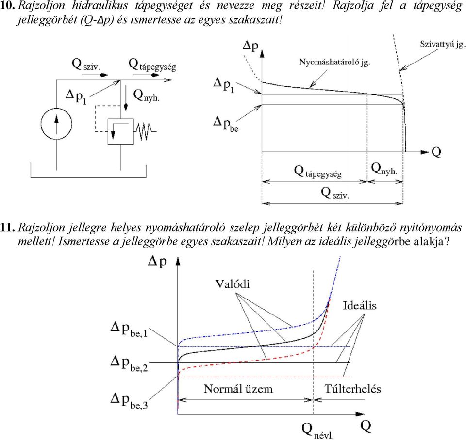11. Rajzoljon jellegre helyes nyomáshatároló szelep jelleggörbét két különböző