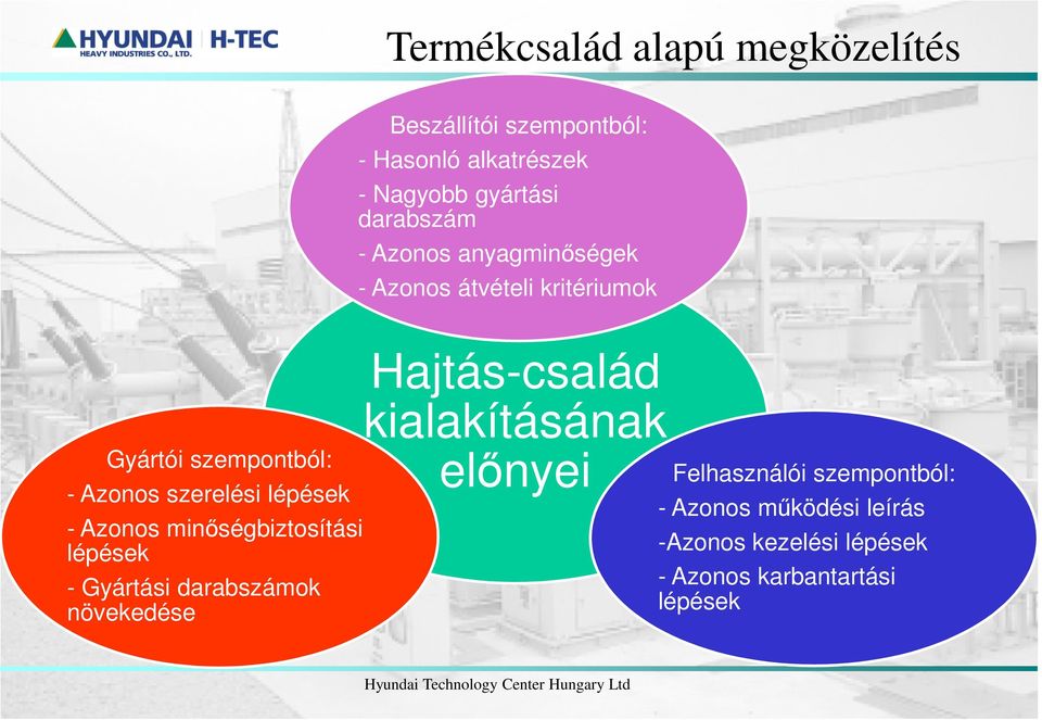 minőségbiztosítási lépések - Gyártási darabszámok növekedése Hajtás-család kialakításának előnyei Felhasználói