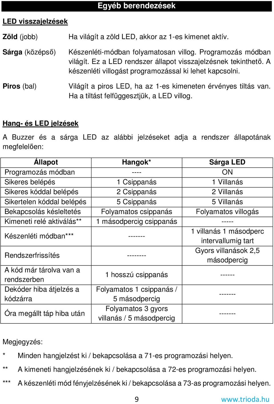 Ha a tiltást felfüggesztjük, a LED villog.