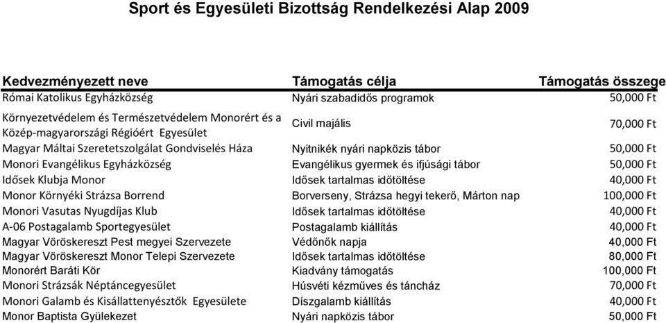 tartalmas időtöltése Monor Környéki Strázsa Borrend Borverseny, Strázsa hegyi tekerő, Márton nap Monori Vasutas Nyugdíjas Klub Idősek tartalmas időtöltése A-06 Postagalamb Sportegyesület Postagalamb