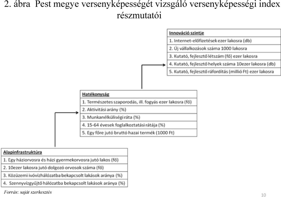 versenyképességi index