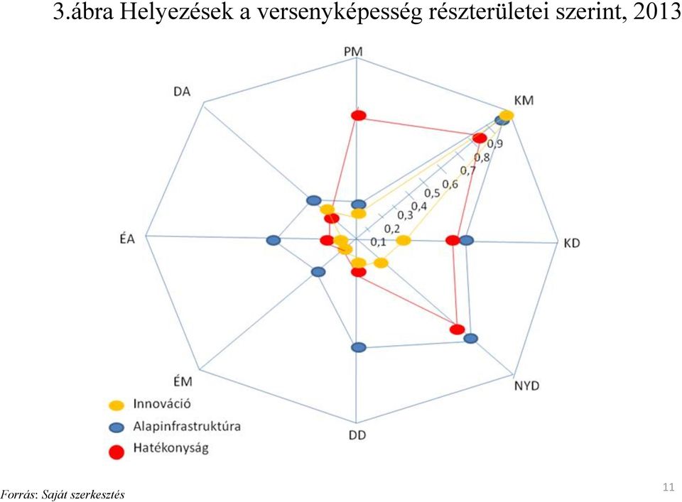 részterületei szerint,