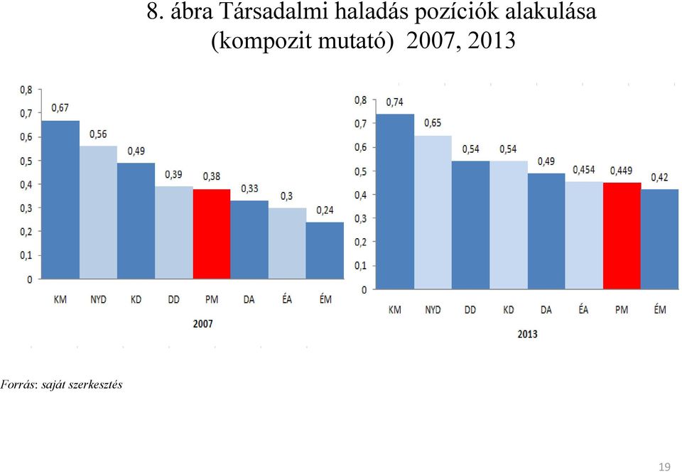 alakulása (kompozit