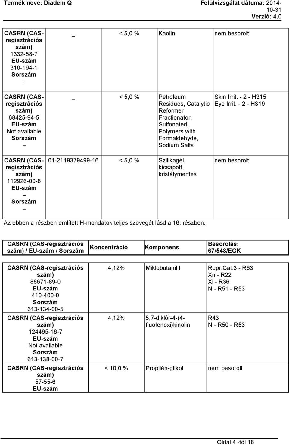 - 2 - H319 CASRN (CASregisztrációs 112926-00-8 01-2119379499-16 < 5,0 % Szilikagél, kicsapott, kristálymentes nem besorolt Az ebben a részben 