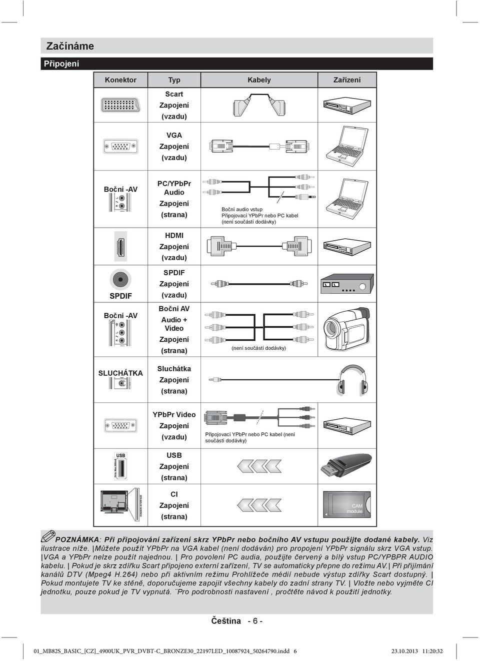 PĜipojovací YPbPr nebo PC kabel (není souþástí dodávky) USB Zapojení (strana) CI Zapojení CAM module (strana) POZNÁMKA: PĜi pĝipojování zaĝízení skrz YPbPr nebo boþního AV vstupu použijte dodané